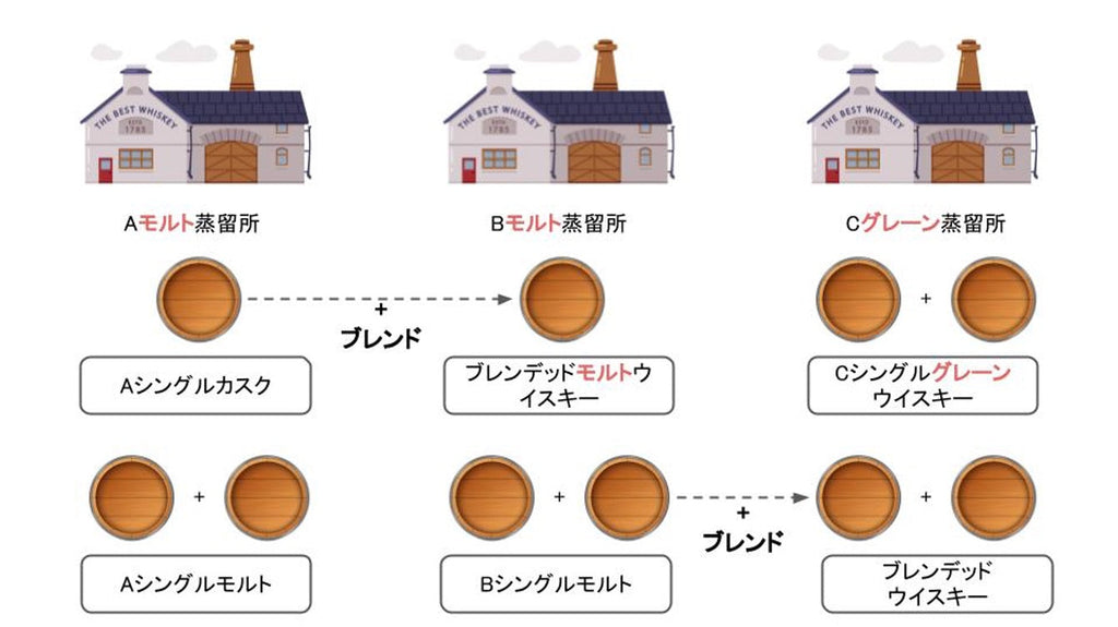 シングルモルトウイスキー